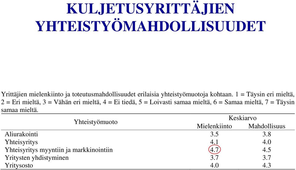 1 = Täysin eri mieltä, 2 = Eri mieltä, 3 = Vähän eri mieltä, 4 = Ei tiedä, 5 = Loivasti samaa mieltä, 6 = Samaa