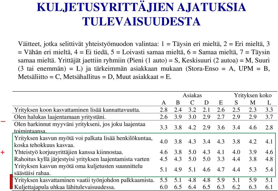 Yrittäjät jaettiin ryhmiin (Pieni (1 auto) = S, Keskisuuri (2 autoa) = M, Suuri (3 tai enemmän) = L) ja tärkeimmän asiakkaan mukaan (Stora-Enso = A, UPM = B, Metsäliitto = C, Metsähallitus = D, Muut