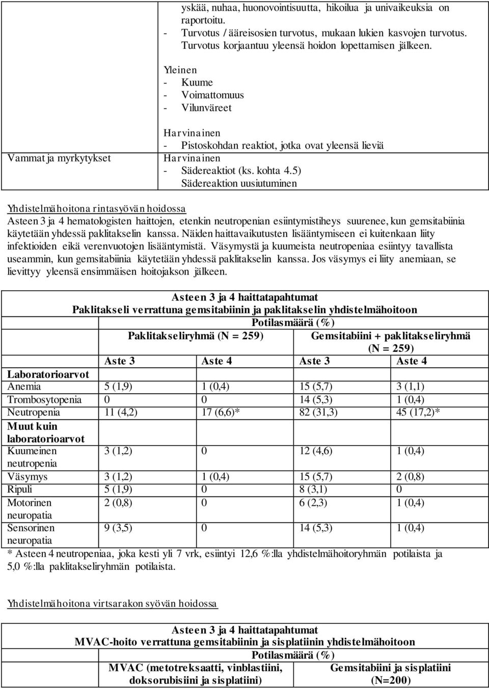 5) Sädereaktion uusiutuminen Yhdistelmähoitona rintasyövän hoidossa Asteen 3 ja 4 hematologisten haittojen, etenkin neutropenian esiintymistiheys suurenee, kun gemsitabiinia käytetään yhdessä