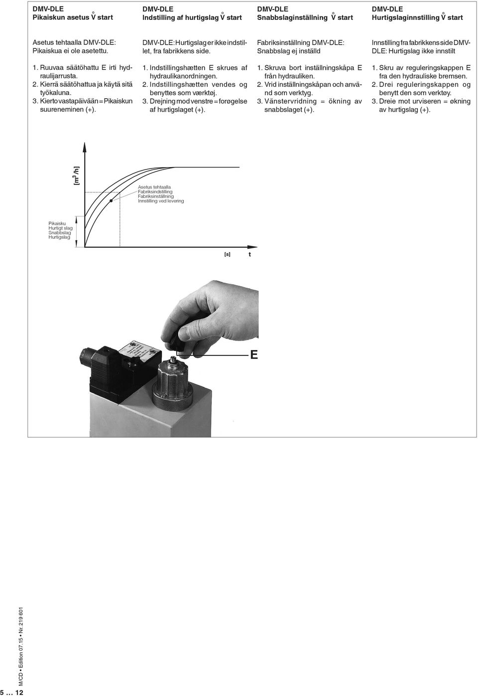 Ruuvaa säätöhattu E irti hydraulijarrusta. 2. Kierrä säätöhattua ja käytä sitä työkaluna. 3. Kierto vastapäivään = Pikaiskun suureneminen (+). 1. Indstillingshætten E skrues af hydraulikanordningen.