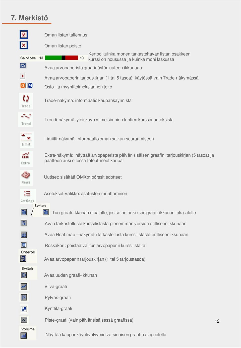 kurssimuutoksista Limiitti-näkymä: informaatio oman salkun seuraamiseen Extra-näkymä: näyttää arvopaperista päivän sisäisen graafin, tarjouskirjan (5 tasoa) ja päätteen auki ollessa toteutuneet