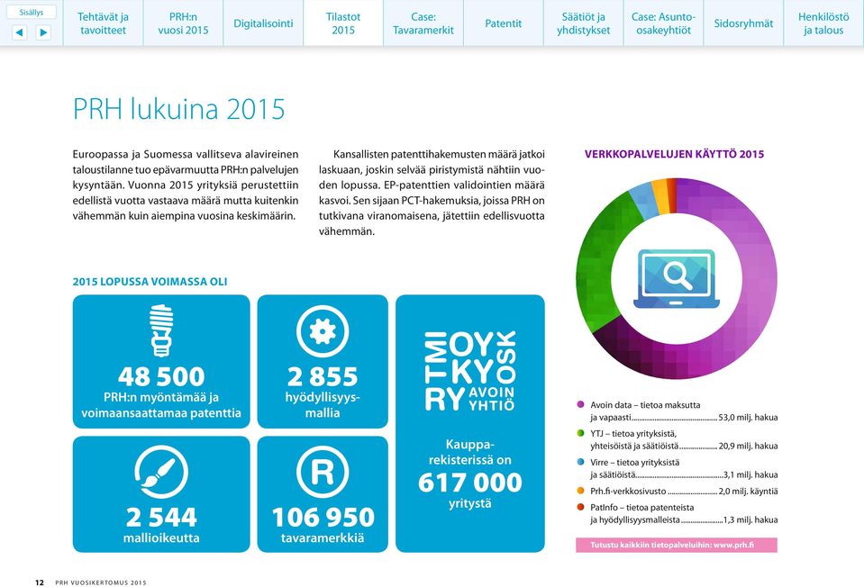 Kansallisten patenttihakemusten määrä jatkoi laskuaan, joskin selvää piristymistä nähtiin vuoden lopussa. EP-patenttien validointien määrä kasvoi.