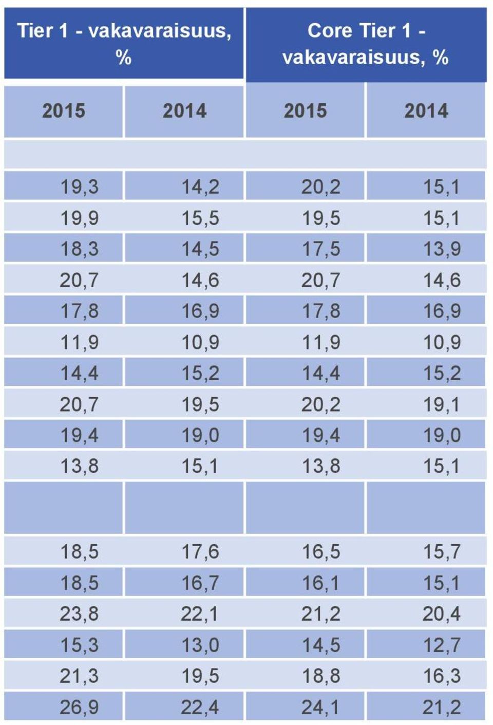 10,9 14,4 15,2 14,4 15,2 20,7 19,5 20,2 19,1 19,4 19,0 19,4 19,0 13,8 15,1 13,8 15,1 18,5 17,6