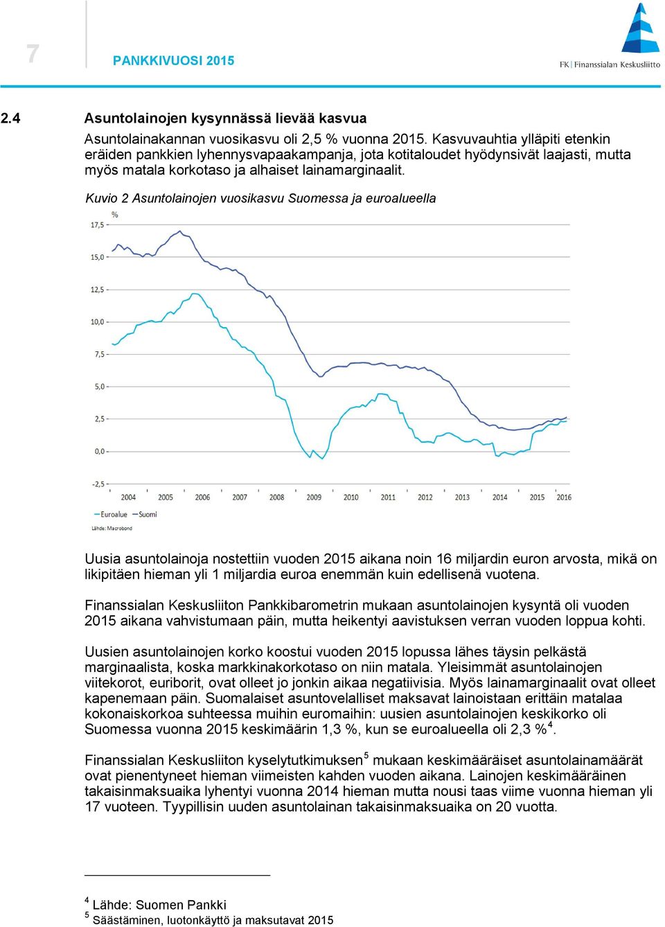 Kuvio 2 Asuntolainojen vuosikasvu Suomessa ja euroalueella Uusia asuntolainoja nostettiin vuoden 2015 aikana noin 16 miljardin euron arvosta, mikä on likipitäen hieman yli 1 miljardia euroa enemmän