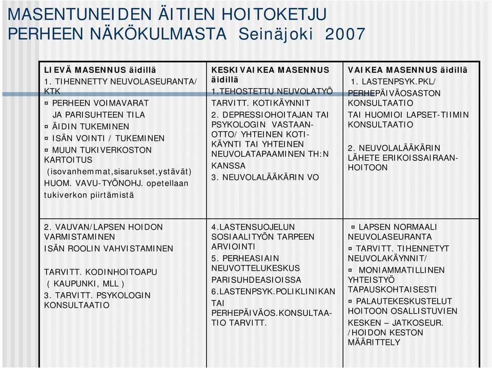 opetellaan tukiverkon piirtämistä KESKIVAIKEA MASENNUS äidillä 1.TEHOSTETTU NEUVOLATYÖ TARVITT. KOTIKÄYNNIT 2.