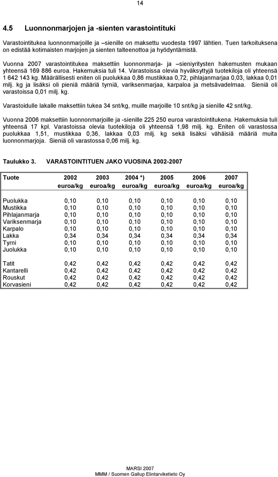 Vuonna 27 varastointitukea maksettiin luonnonmarja ja sieniyritysten hakemusten mukaan yhteensä 169 886 euroa. Hakemuksia tuli 14.