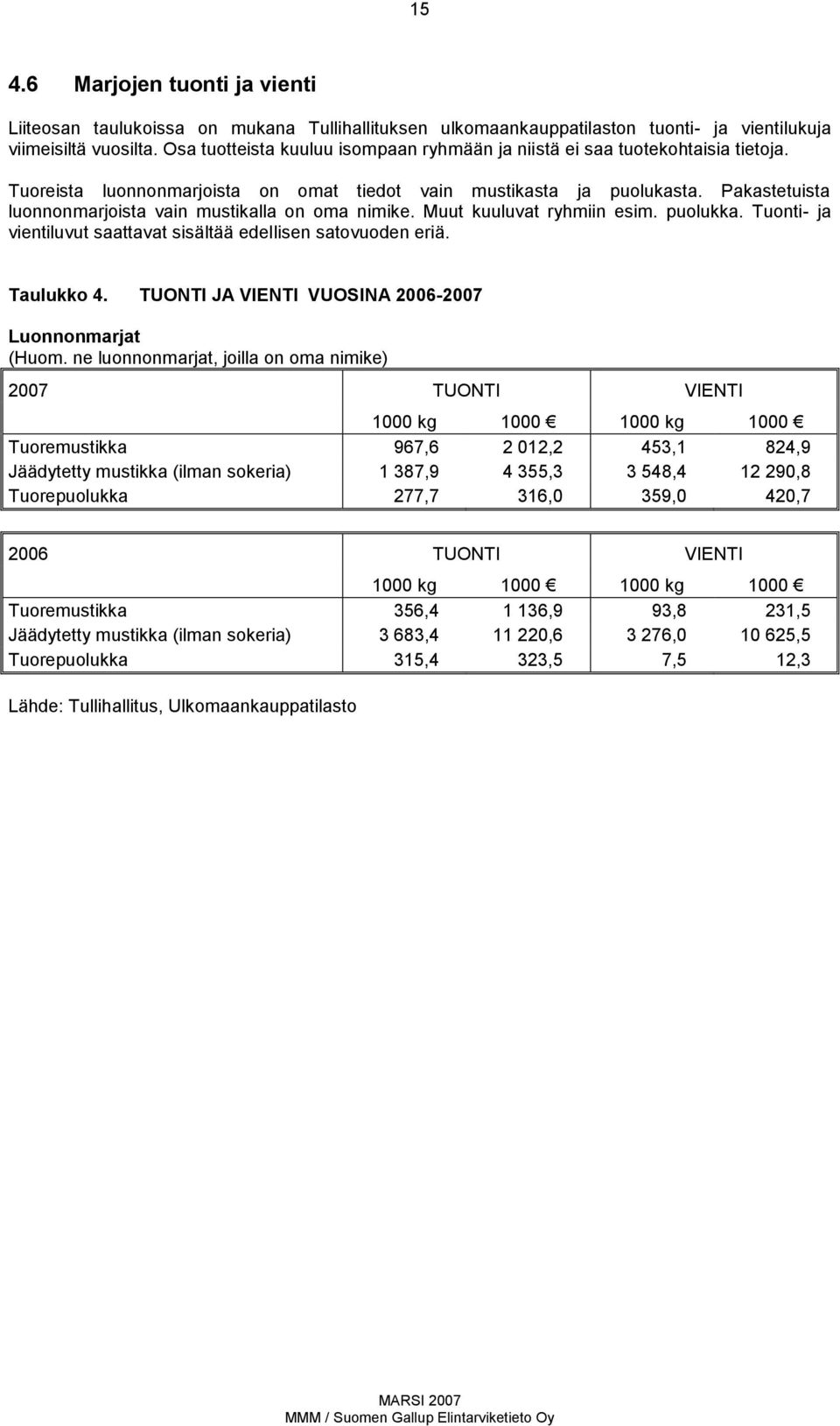 Pakastetuista luonnonmarjoista vain mustikalla on oma nimike. Muut kuuluvat ryhmiin esim. puolukka. Tuonti ja vientiluvut saattavat sisältää edellisen satovuoden eriä. Taulukko 4.