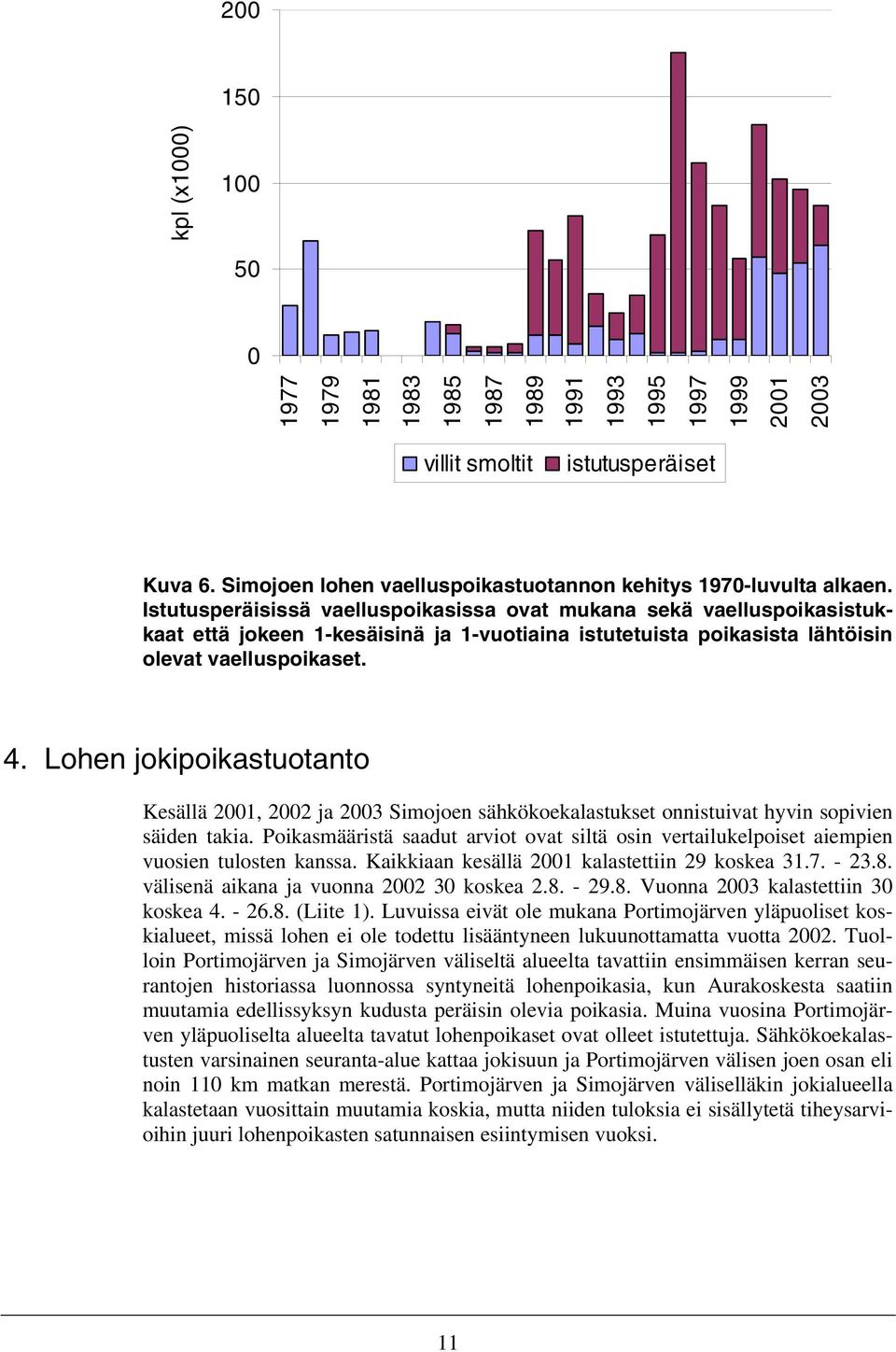 Lohen jokipoikastuotanto Kesällä 21, 22 ja 23 Simojoen sähkökoekalastukset onnistuivat hyvin sopivien säiden takia.