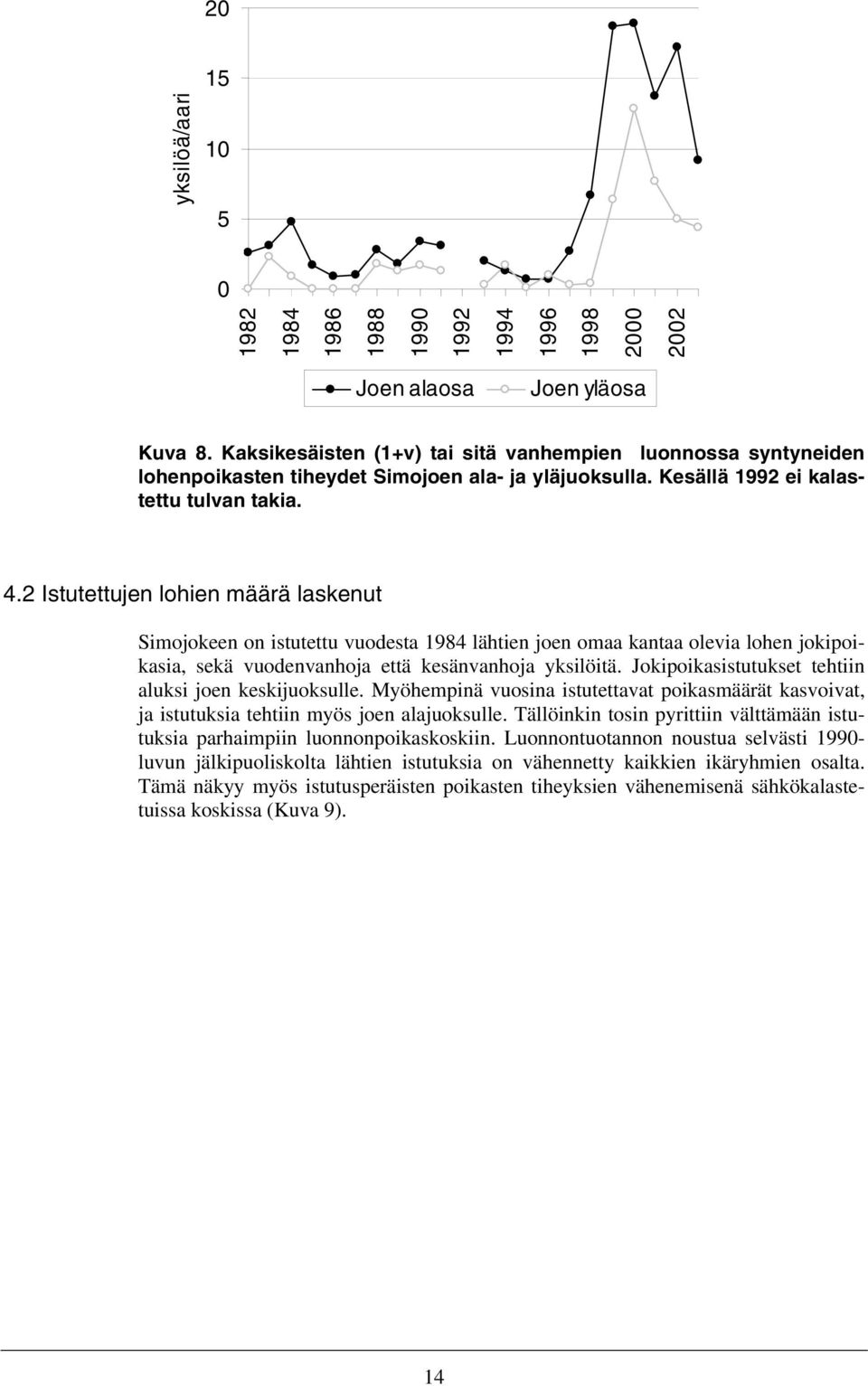 2 Istutettujen lohien määrä laskenut Simojokeen on istutettu vuodesta 1984 lähtien joen omaa kantaa olevia lohen jokipoikasia, sekä vuodenvanhoja että kesänvanhoja yksilöitä.