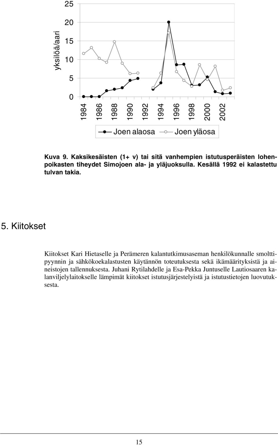 5. Kiitokset Kiitokset Kari Hietaselle ja Perämeren kalantutkimusaseman henkilökunnalle smolttipyynnin ja sähkökoekalastusten käytännön toteutuksesta sekä