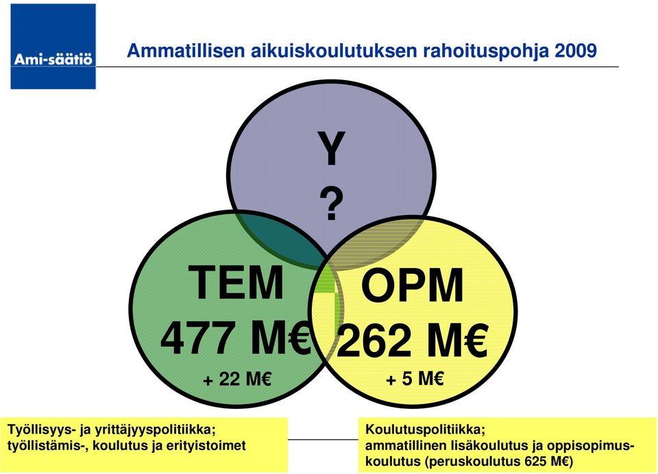 yrittäjyyspolitiikka; työllistämis-, koulutus ja erityistoimet