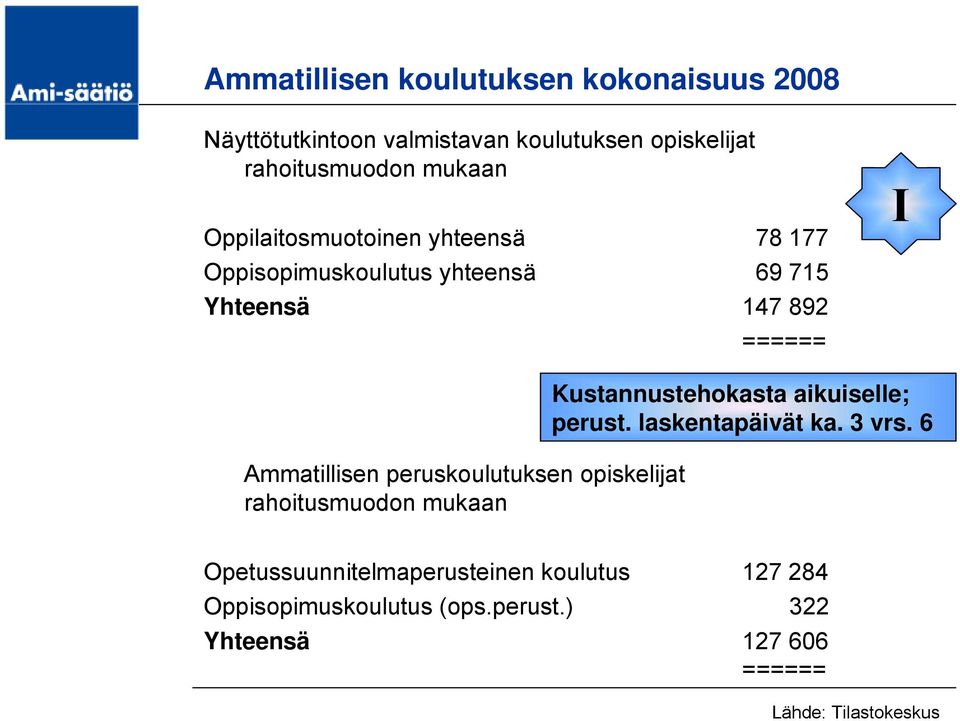 peruskoulutuksen opiskelijat rahoitusmuodon mukaan Kustannustehokasta aikuiselle; perust. laskentapäivät ka. 3 vrs.