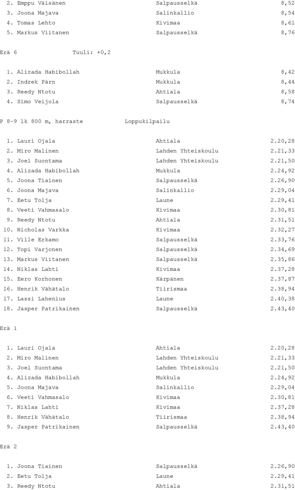 Joel Suontama Lahden Yhteiskoulu 2.21,50 4. Alizada Habibollah Mukkula 2.24,92 5. Joona Tiainen Salpausselkä 2.26,90 6. Joona Majava Salinkallio 2.29,04 7. Eetu Tolja Laune 2.29,41 8.