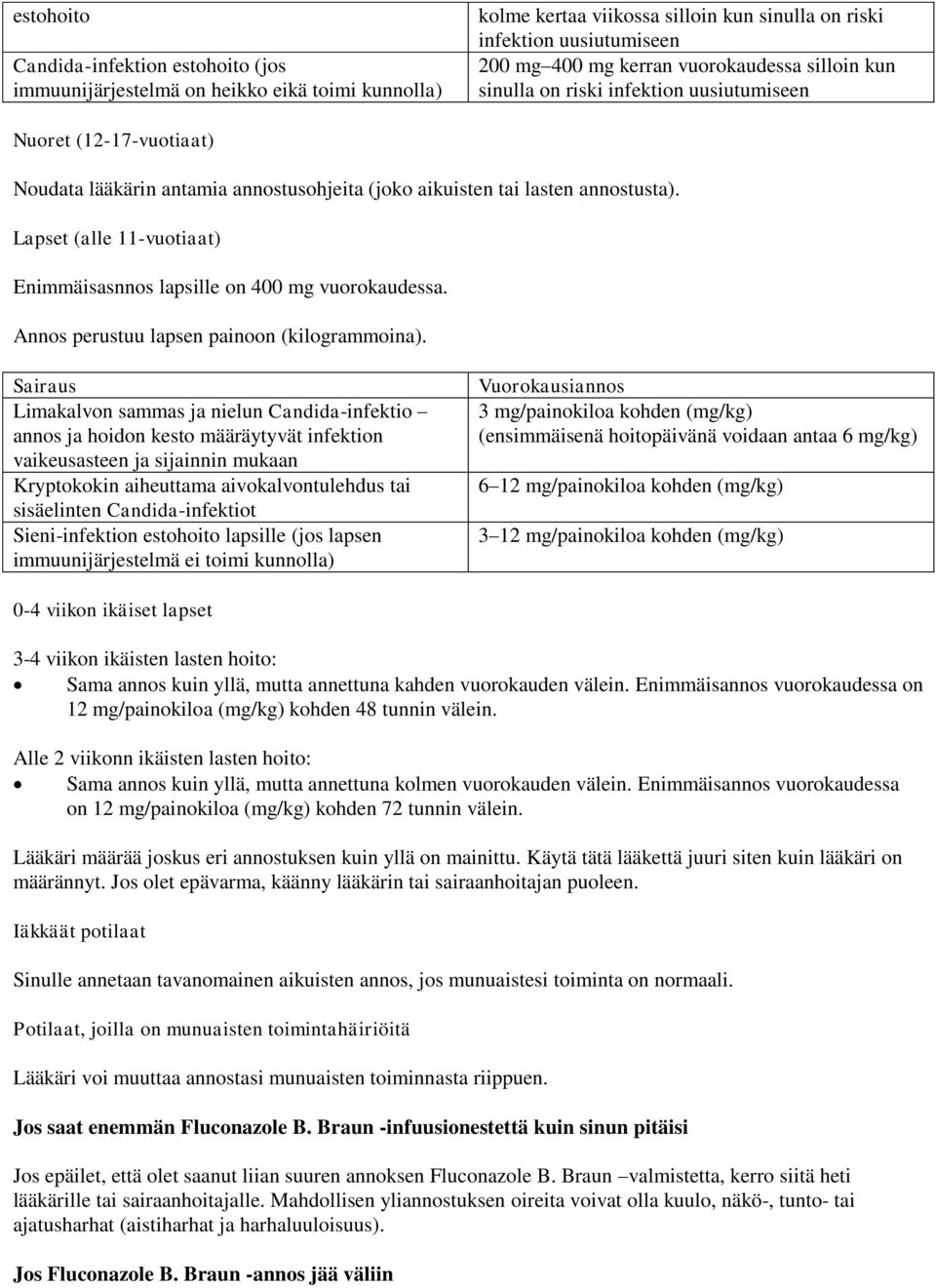 Lapset (alle 11-vuotiaat) Enimmäisasnnos lapsille on 400 mg vuorokaudessa. Annos perustuu lapsen painoon (kilogrammoina).