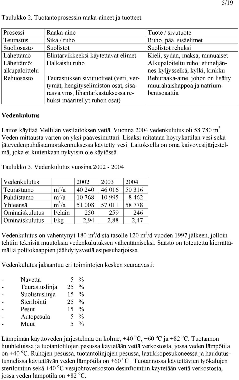 Lähettämö: Halkaistu ruho Alkupaloiteltu ruho: etuneljän- alkupaloittelu Rehuosasto Vedenkulutus Teurastuksen sivutuotteet (veri, vertymät, hengityselimistön osat, sisärasva yms, lihantarkastuksessa