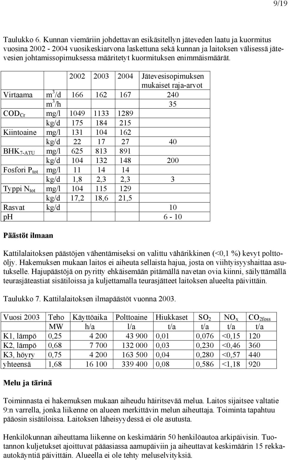 kuormituksen enimmäismäärät.