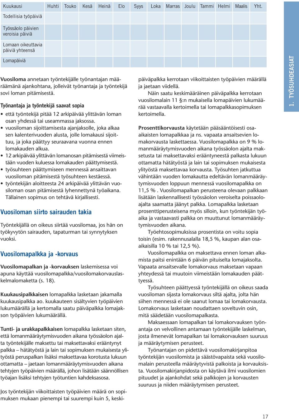 työntekijä sovi loman pitämisestä. Työnantaja ja työntekijä saavat sopia että työntekijä pitää 12 arkipäivää ylittävän loman osan yhdessä tai useammassa jaksossa.