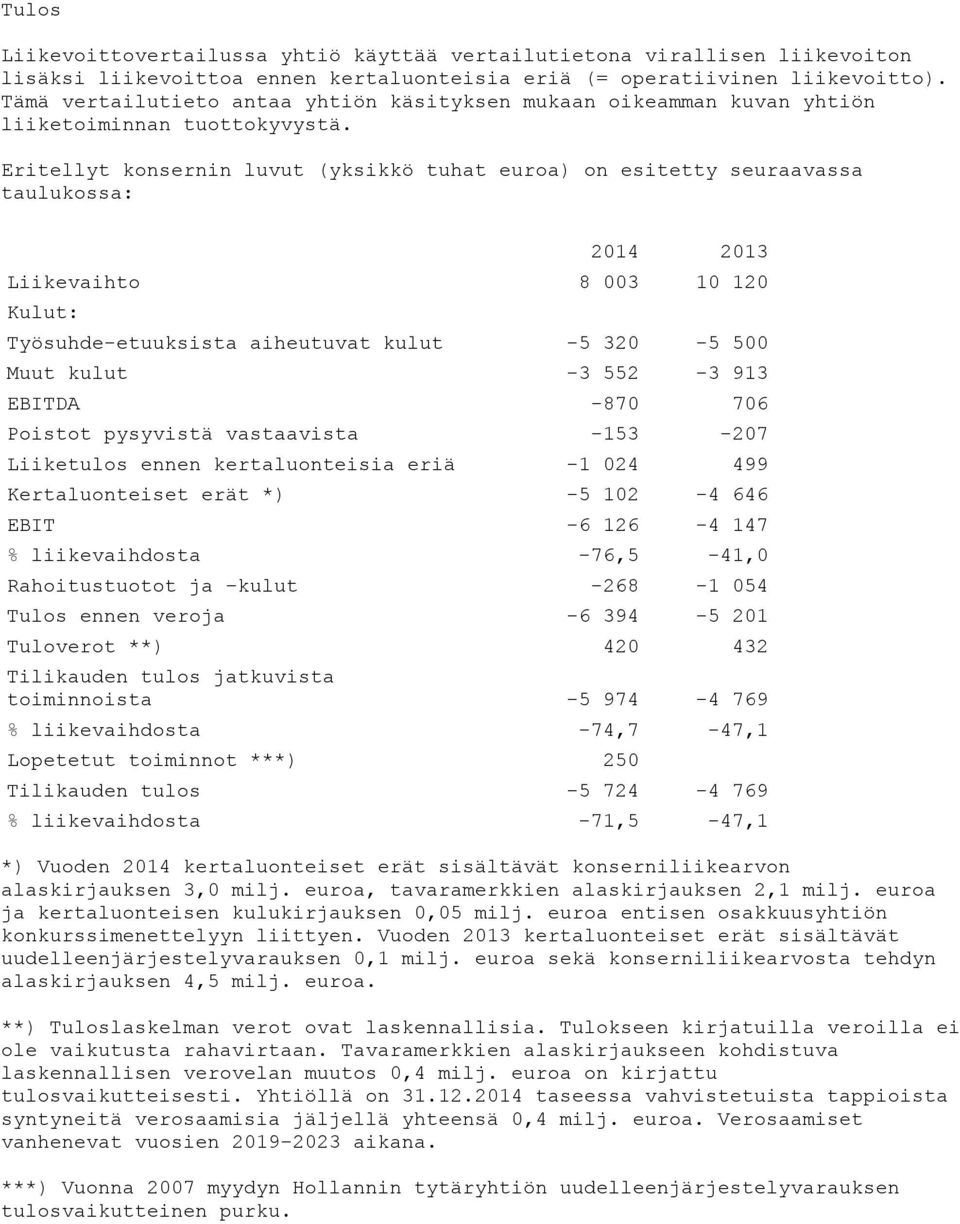 Eritellyt konsernin luvut (yksikkö tuhat euroa) on esitetty seuraavassa taulukossa: 2014 2013 Liikevaihto 8 003 10 120 Kulut: Työsuhde-etuuksista aiheutuvat kulut -5 320-5 500 Muut kulut -3 552-3 913