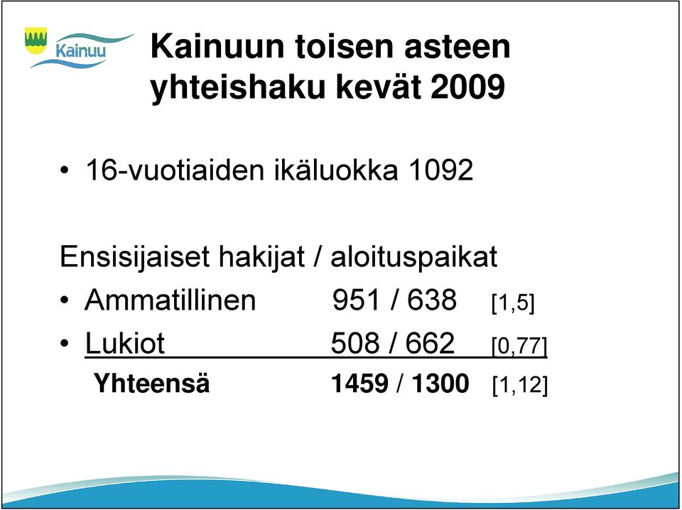 hakijat / aloituspaikat Ammatillinen 951 / 638