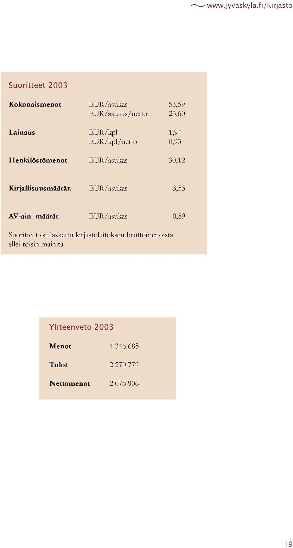 EUR/kpl 1,94 EUR/kpl/netto 0,93 Henkilöstömenot EUR/asukas 30,12 Kirjallisuusmäärär.