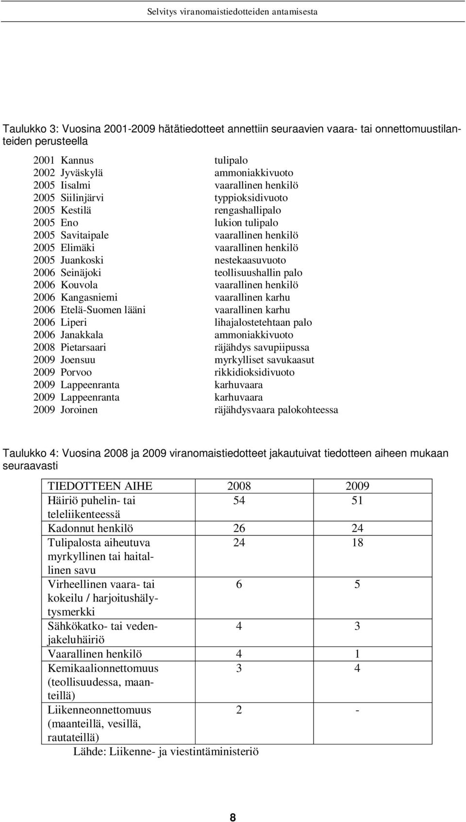 Seinäjoki teollisuushallin palo 2006 Kouvola vaarallinen henkilö 2006 Kangasniemi vaarallinen karhu 2006 Etelä-Suomen lääni vaarallinen karhu 2006 Liperi lihajalostetehtaan palo 2006 Janakkala