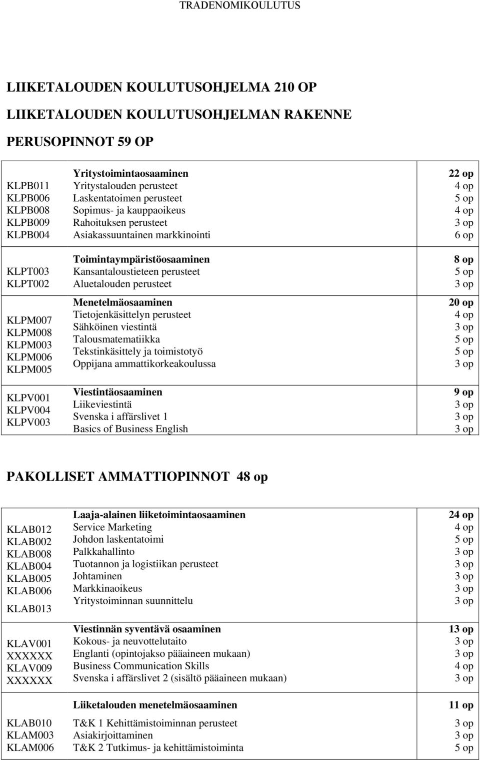 Kansantaloustieteen perusteet Aluetalouden perusteet Menetelmäosaaminen Tietojenkäsittelyn perusteet Sähköinen viestintä Talousmatematiikka Tekstinkäsittely ja toimistotyö Oppijana