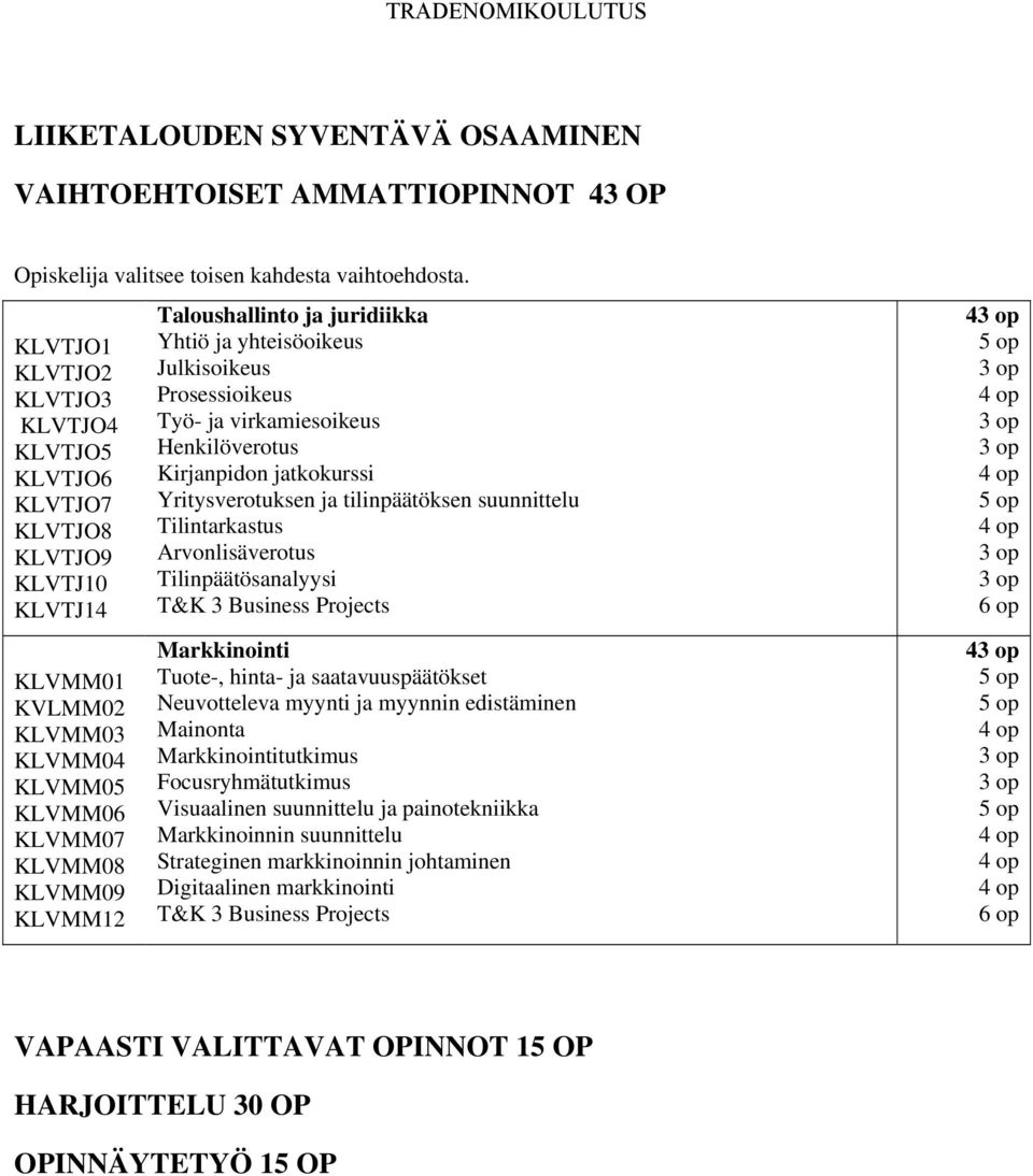 Yhtiö ja yhteisöoikeus Julkisoikeus Prosessioikeus Työ- ja virkamiesoikeus Henkilöverotus Kirjanpidon jatkokurssi Yritysverotuksen ja tilinpäätöksen suunnittelu Tilintarkastus Arvonlisäverotus