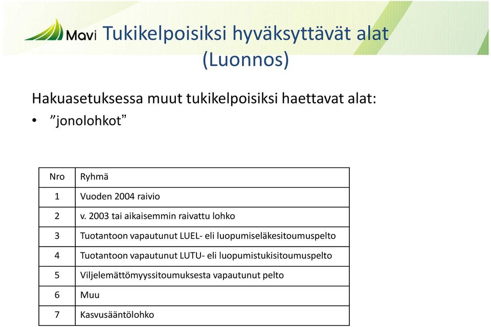 2003 tai aikaisemmin raivattu lohko 3 Tuotantoon vapautunut LUEL- eli