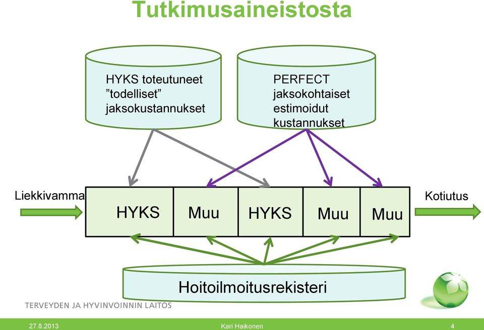 estimoidut kustannukset Liekkivamma HYKS Muu HYKS