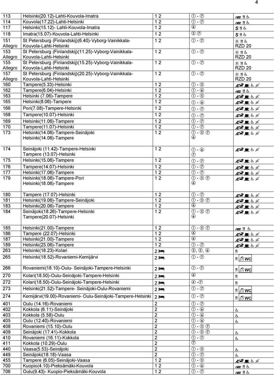 25)-Vyborg-Vainikkala- 1 2! - / X ] I Allegro Kouvola-Lahti-Helsinki RZD 20 155 St Petersburg (Finlandskij)(15.25)-Vyborg-Vainikkala- 1 2! - / X ] I Allegro Kouvola-Lahti-Helsinki RZD 20 157 St Petersburg (Finlandskij)(20.