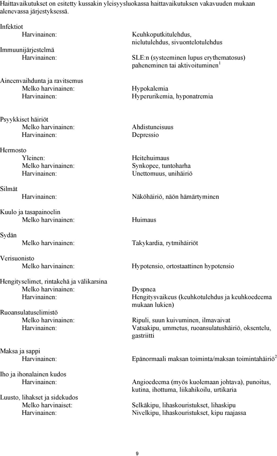 Hyperurikemia, hyponatremia Psyykkiset häiriöt Hermosto Yleinen: Ahdistuneisuus Depressio Heitehuimaus Synkopee, tuntoharha Unettomuus, unihäiriö Silmät Näköhäiriö, näön hämärtyminen Kuulo ja