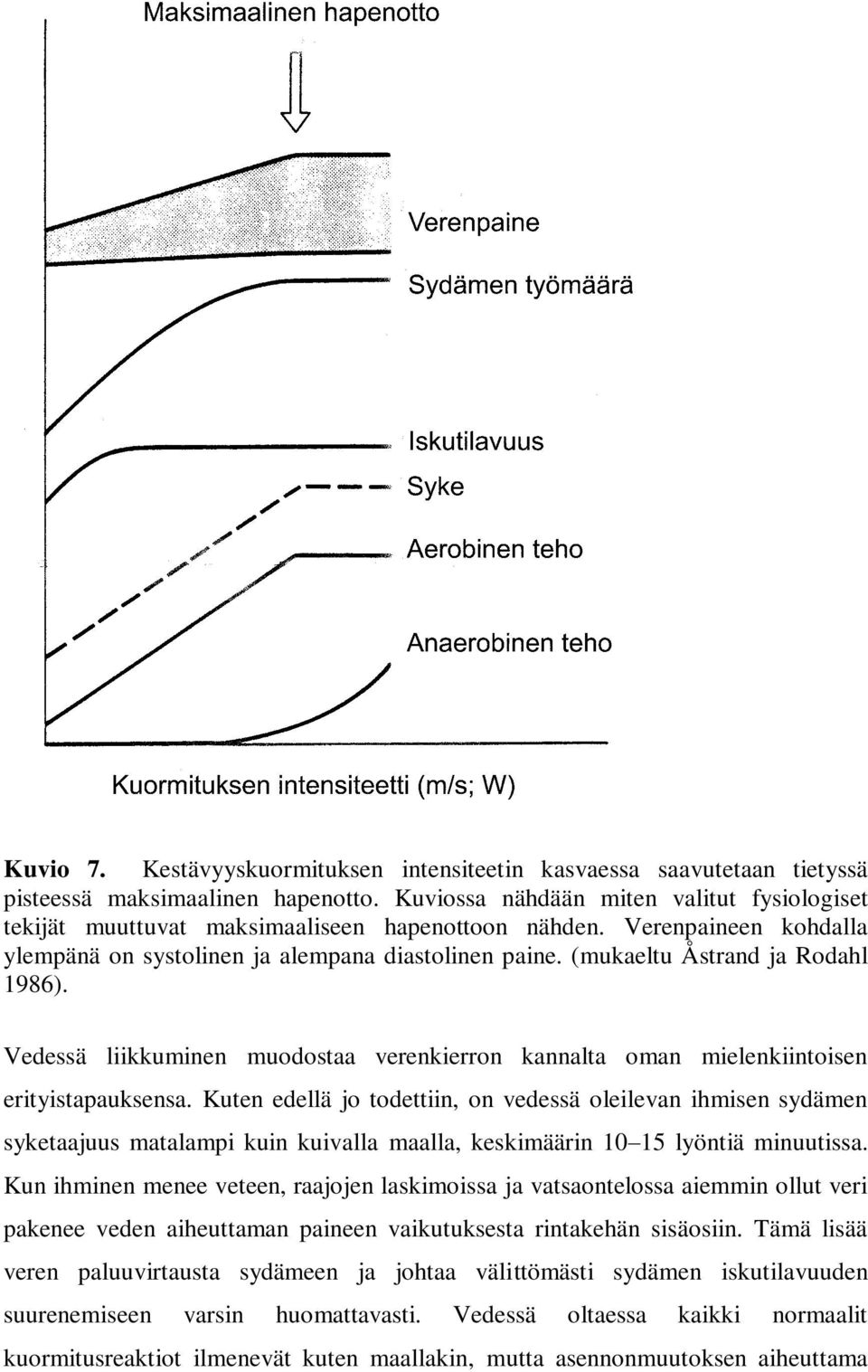 (mukaeltu Åstrand ja Rodahl 1986). Vedessä liikkuminen muodostaa verenkierron kannalta oman mielenkiintoisen erityistapauksensa.