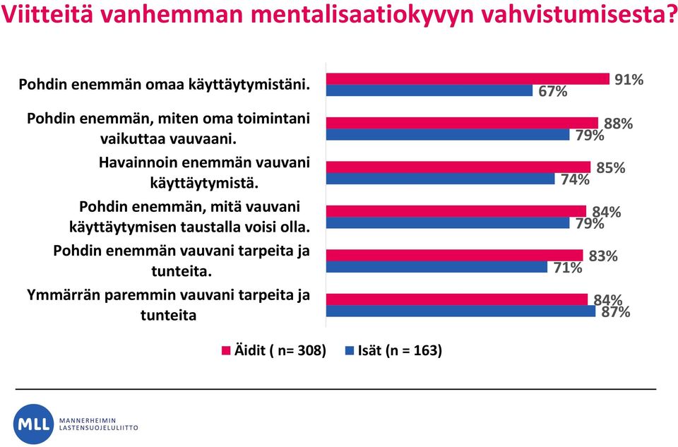 Pohdin enemmän, mitä vauvani käyttäytymisen taustalla voisi olla.