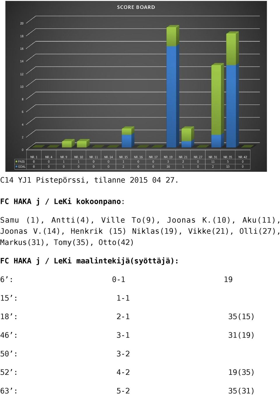 (10), Aku(11), Joonas V.