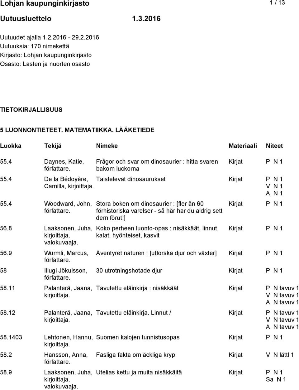 8 Laaksonen, Juha, kirjoittaja, valokuvaaja. 56.9 Würmli, Marcus, 58 Illugi Jökulsson, 58.11 Palanterä, Jaana, 58.12 Palanterä, Jaana, 58.1403 Lehtonen, Hannu, 58.2 Hansson, Anna, 58.