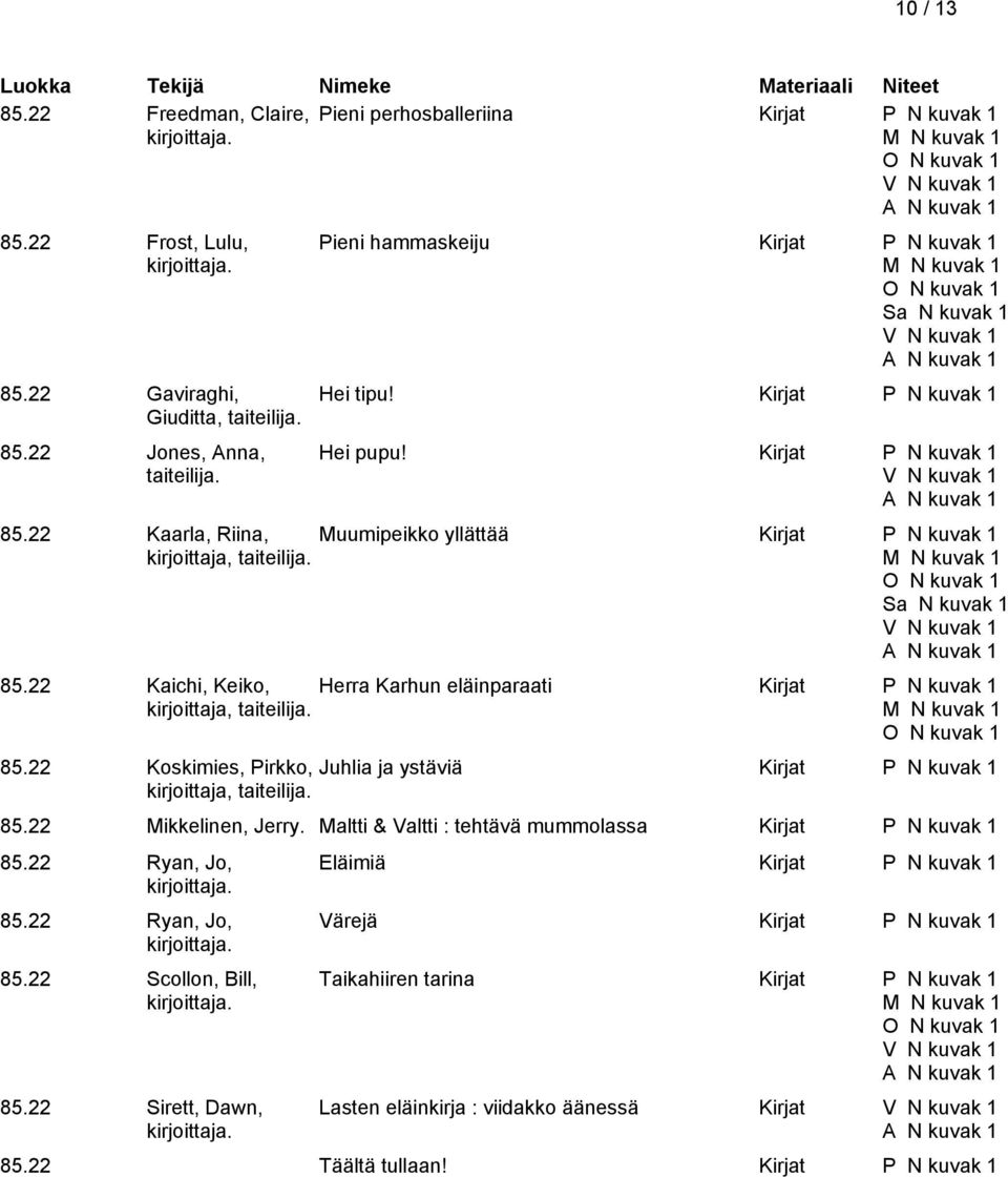 Muumipeikko yllättää Kirjat P N kuvak 1 Sa N kuvak 1 85.22 Kaichi, Keiko, Herra Karhun eläinparaati Kirjat P N kuvak 1 kirjoittaja, taiteilija. 85.22 Koskimies, Pirkko, Juhlia ja ystäviä Kirjat P N kuvak 1 kirjoittaja, taiteilija.