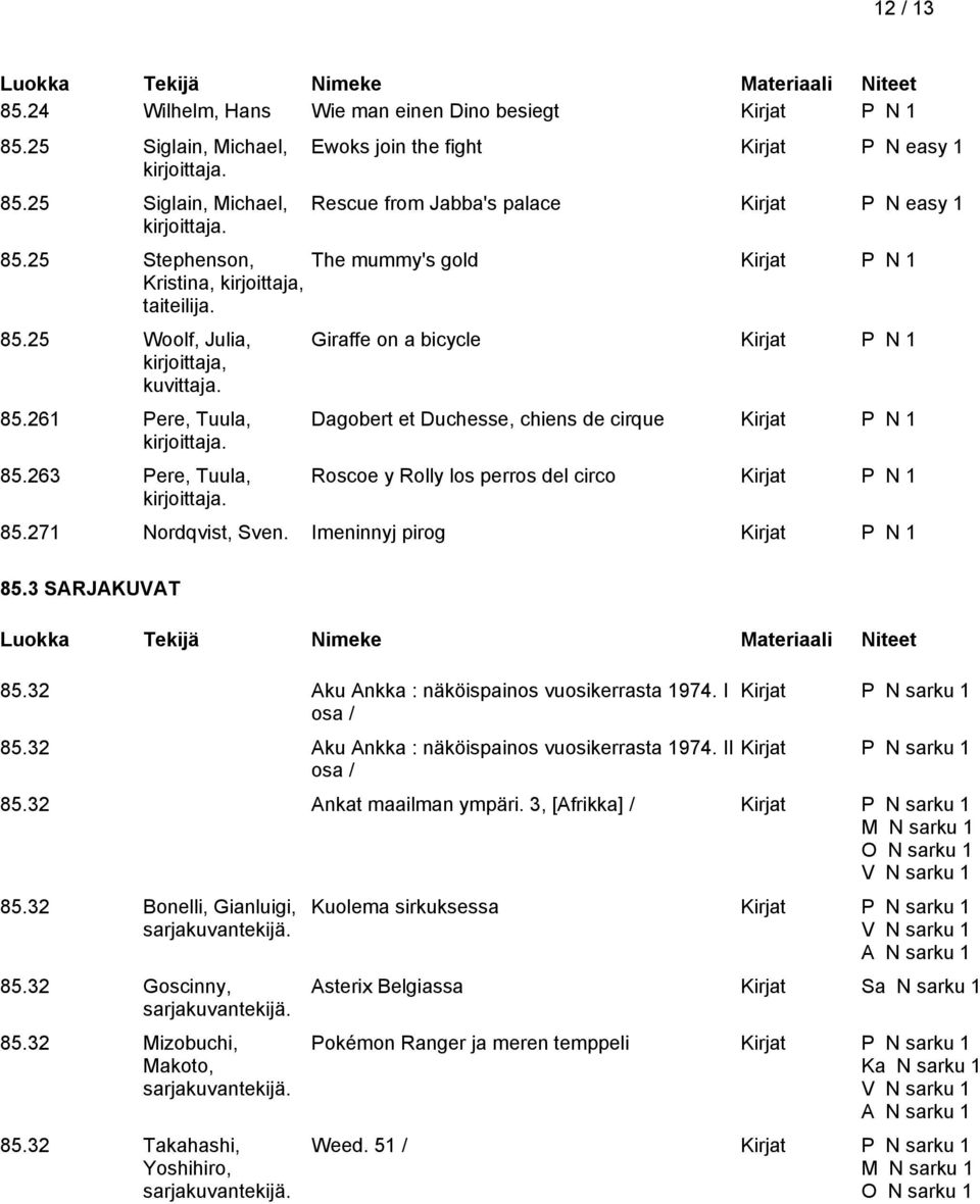 263 Pere, Tuula, Giraffe on a bicycle Dagobert et Duchesse, chiens de cirque Roscoe y Rolly los perros del circo 85.271 Nordqvist, Sven. Imeninnyj pirog 85.3 SARJAKUVAT 85.