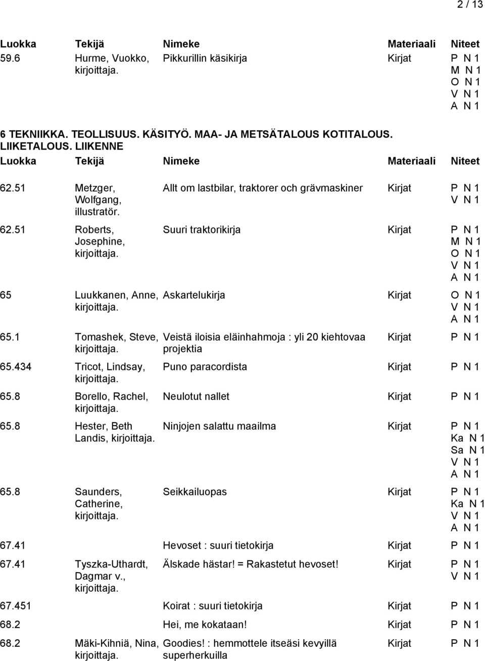 8 Saunders, Catherine, Allt om lastbilar, traktorer och grävmaskiner Suuri traktorikirja Askartelukirja Kirjat Veistä iloisia eläinhahmoja : yli 20 kiehtovaa projektia Puno paracordista Neulotut