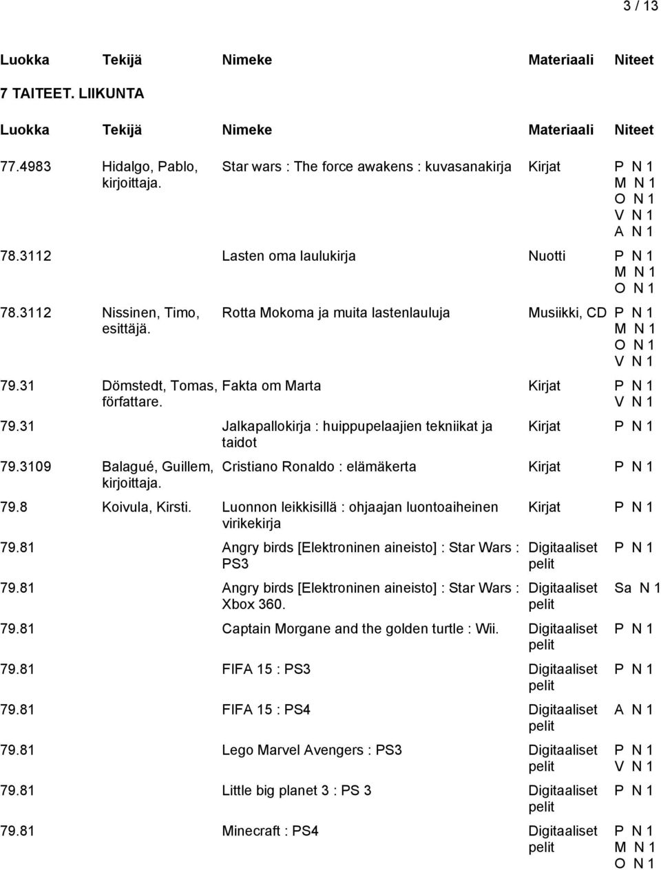 3109 Balagué, Guillem, Cristiano Ronaldo : elämäkerta 79.8 Koivula, Kirsti. Luonnon leikkisillä : ohjaajan luontoaiheinen virikekirja 79.81 Angry birds [Elektroninen aineisto] : Star Wars : PS3 79.