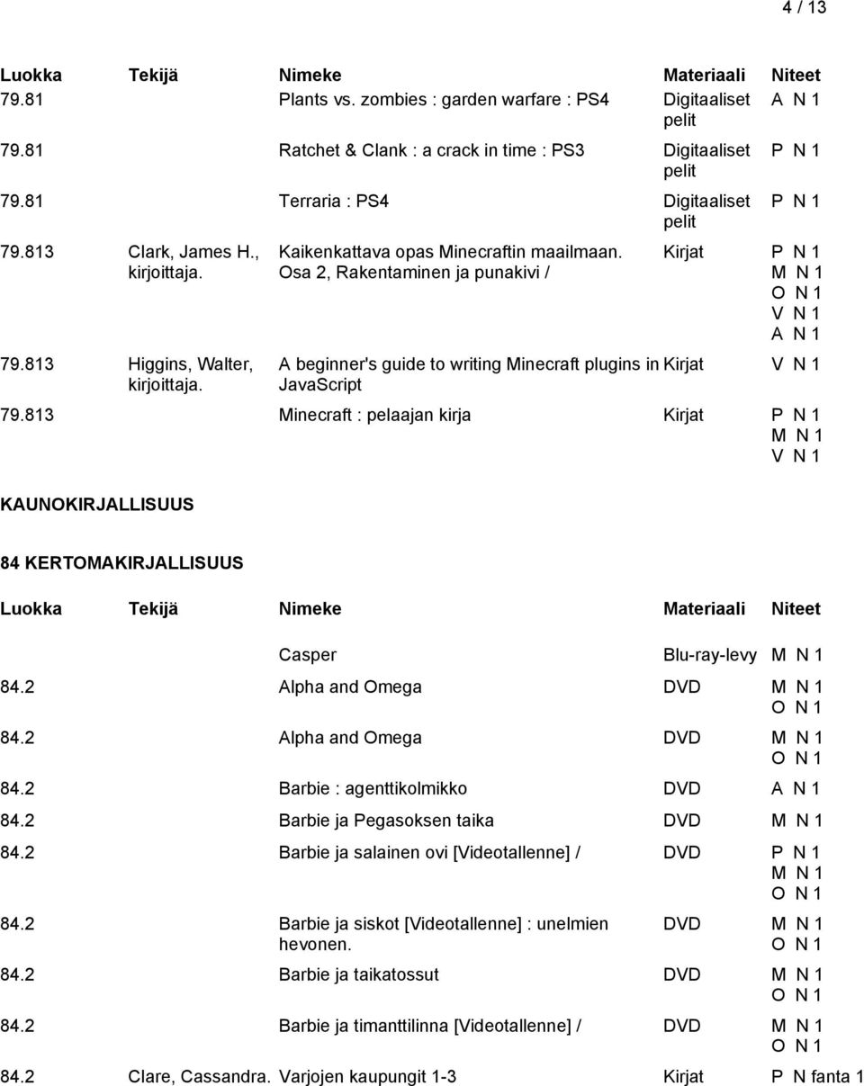 813 Minecraft : pelaajan kirja KAUNOKIRJALLISUUS 84 KERTOMAKIRJALLISUUS Casper Blu-ray-levy 84.2 Alpha and Omega DVD 84.2 Alpha and Omega DVD 84.2 Barbie : agenttikolmikko DVD 84.