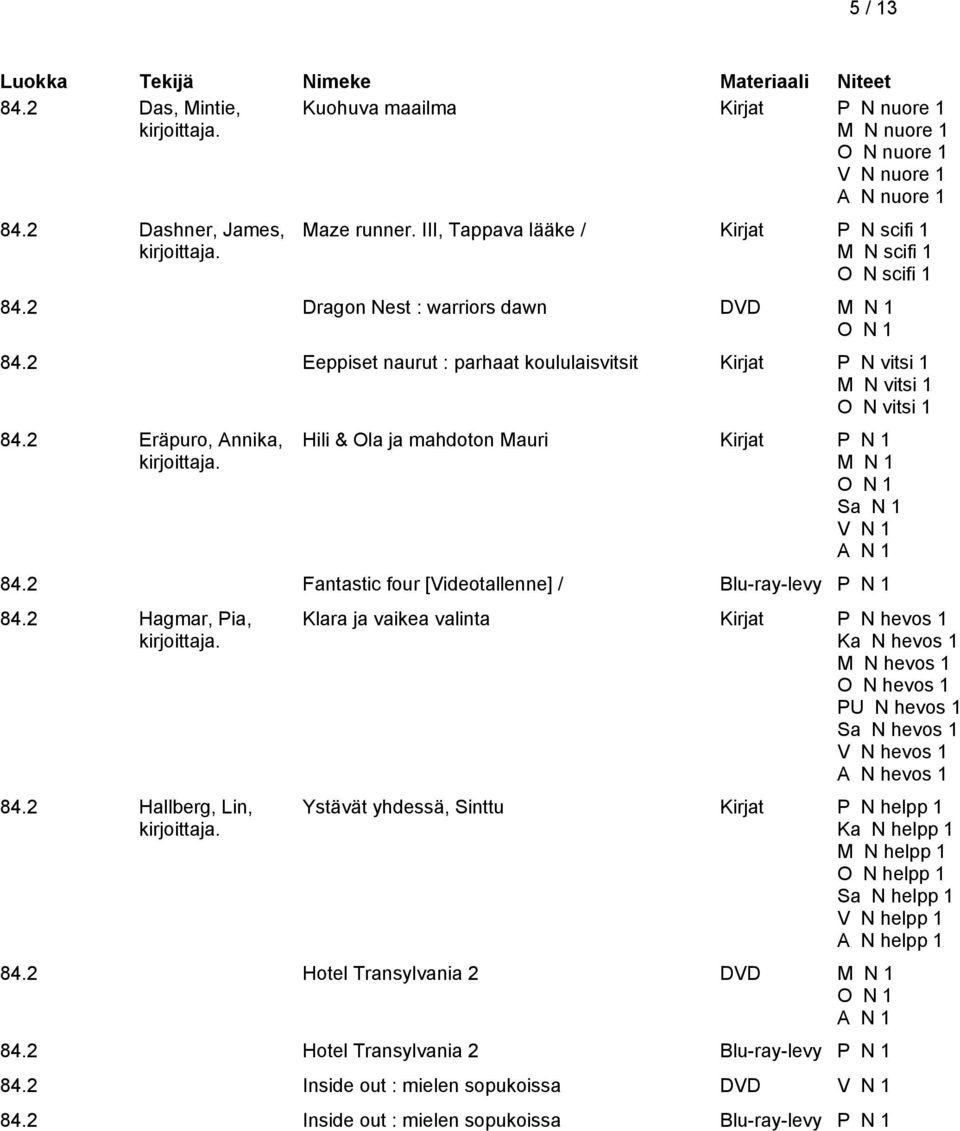 2 Eräpuro, Annika, Hili & Ola ja mahdoton Mauri Sa N 1 84.2 Fantastic four [Videotallenne] / Blu-ray-levy 84.2 Hagmar, Pia, 84.