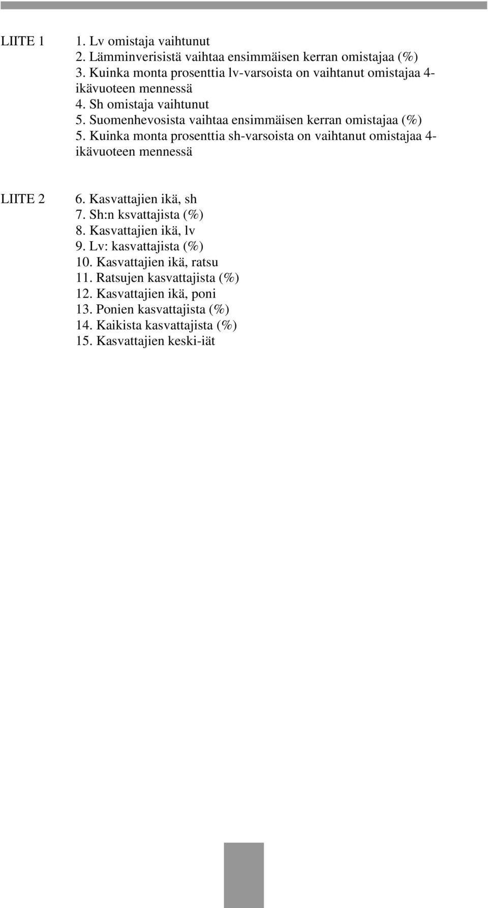 Suomenhevosista vaihtaa ensimmäisen kerran omistajaa (%) 5. Kuinka monta prosenttia sh-varsoista on vaihtanut omistajaa 4- ikävuoteen mennessä LIITE 2 6.