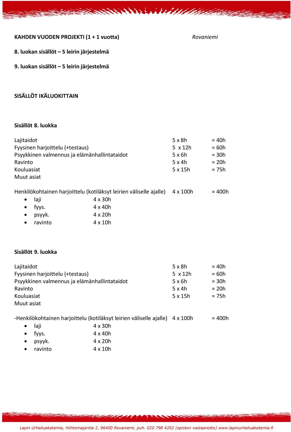 Henkilökohtainen harjoittelu (kotiläksyt leirien väliselle ajalle) 4 x 100h = 400h laji 4 x 30h fyys. 4 x 40h psyyk. 4 x 20h ravinto 4 x 10h Sisällöt 9.
