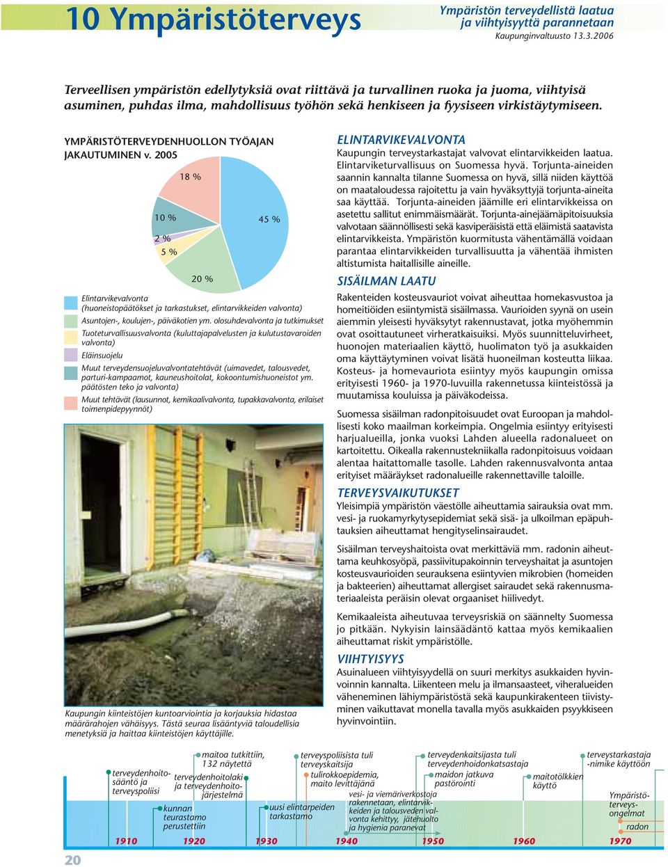 YMPÄRISTÖTERVEYDENHUOLLON TYÖAJAN JAKAUTUMINEN v.