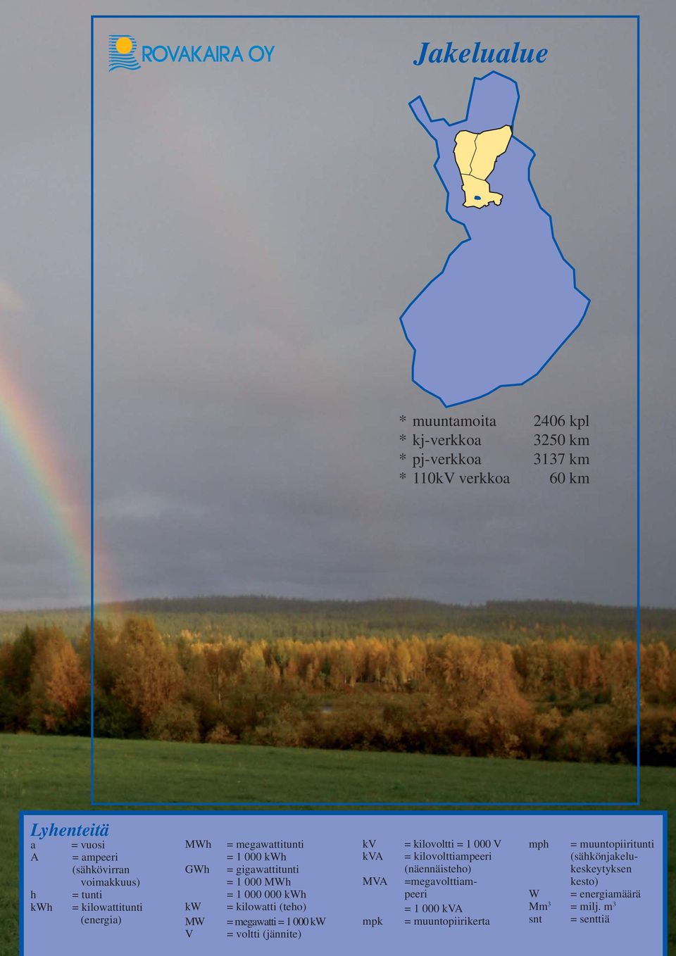 000 kwh = kilowatti (teho) = megawatti = 1 000 kw = voltti (jän nite) kv kva MVA mpk = kilovoltti = 1 000 V = kilovolttiampeeri (näennäiste ho)
