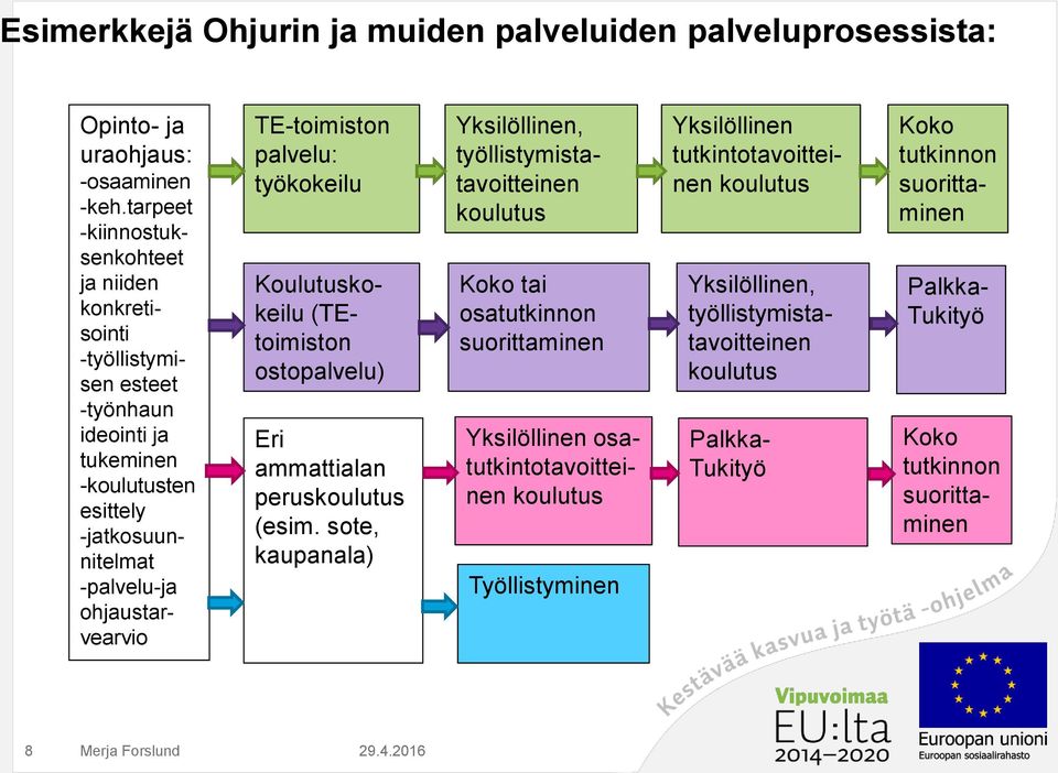 Koulutuskokeilu (TEtoimiston ostopalvelu) Eri ammattialan peruskoulutus (esim.