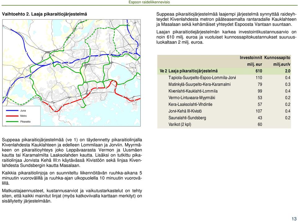 yhteydet Espoosta Vantaan suuntaan. Laajan pikaraitiotiejärjestelmän karkea investointikustannusarvio on noin 610 milj. euroa ja vuotuiset kunnossapitokustannukset suuruusluokaltaan 2 milj. euroa. Investoinnit Kunnossapito milj.