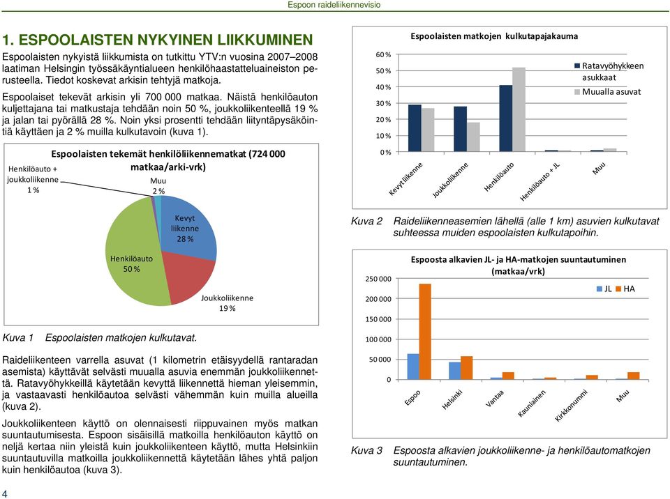 Näistä henkilöauton kuljettajana tai matkustaja tehdään noin 50 %, joukkoliikenteellä 19 % ja jalan tai pyörällä 28 %.