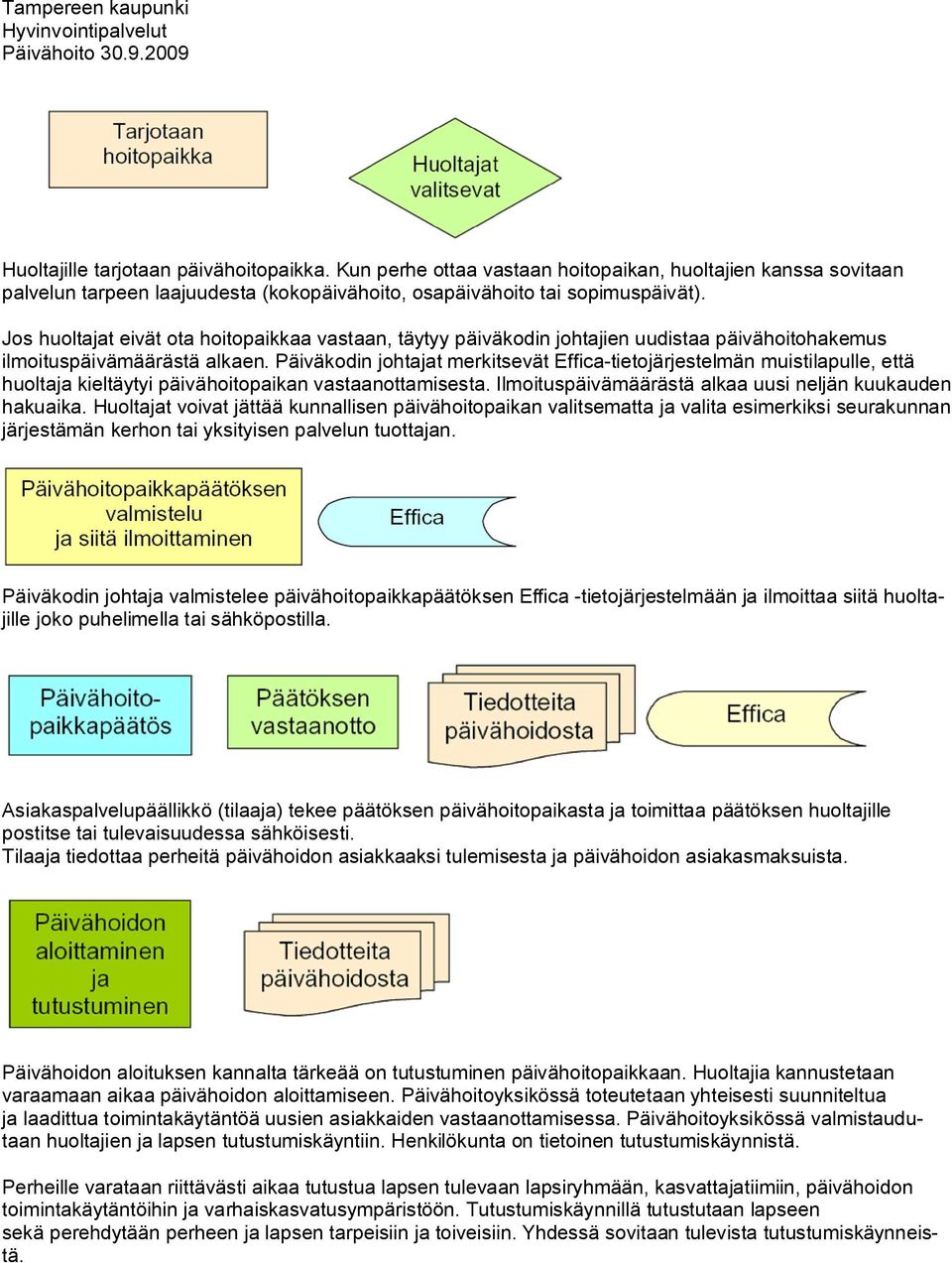 Päiväkodin johtajat merkitsevät Effica tietojärjestelmän muistilapulle, että huoltaja kieltäytyi päivähoitopaikan vastaanottamisesta. Ilmoituspäivämäärästä alkaa uusi neljän kuukauden hakuaika.