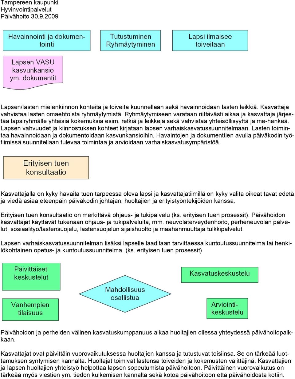 Lapsen vahvuudet ja kiinnostuksen kohteet kirjataan lapsen varhaiskasvatussuunnitelmaan. Lasten toimintaa havainnoidaan ja dokumentoidaan kasvunkansioihin.